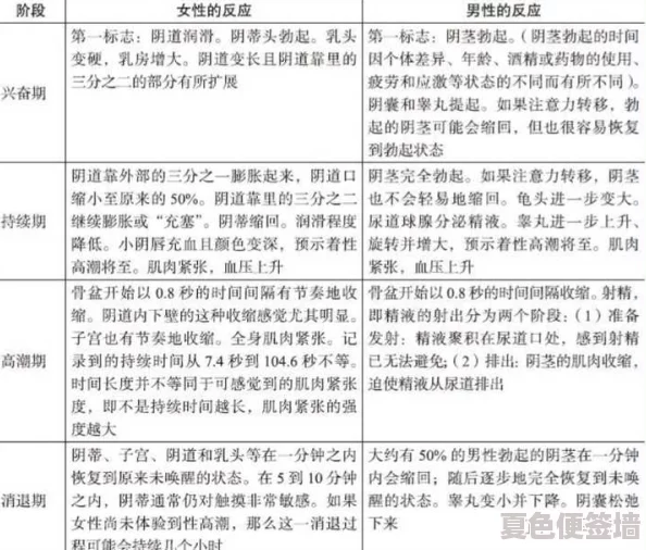 胸可以夹阴痉吗？探讨这一现象对女性健康的影响及相关医学研究成果