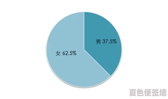 男女上下拱120：探讨性别差异对社会角色的影响与未来发展趋势分析
